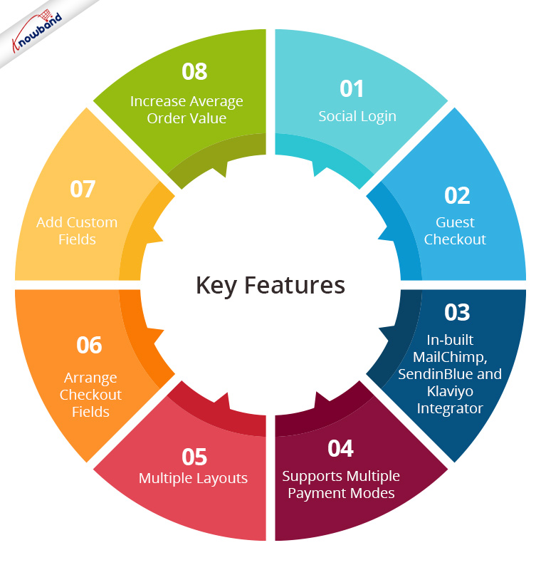 Knowband one page checkout features