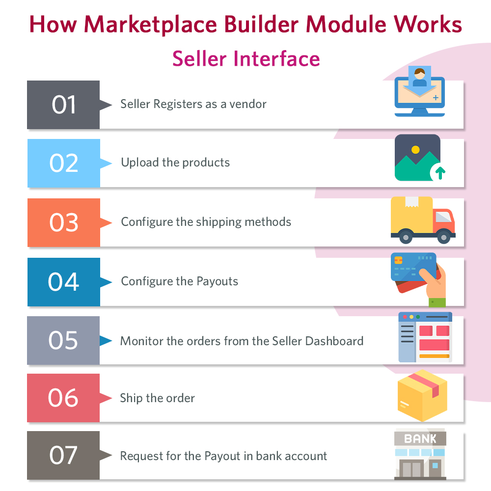 Perché dovresti scegliere il modulo Marketplace multi-vendor di Knowband?