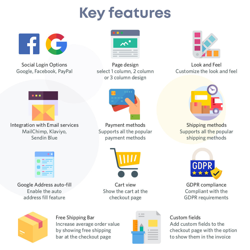 One Page Checkout Process for eCommerce Stores