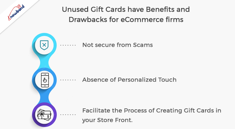 Unused Gift cards have benefits and drawbacks for eCommerce firms