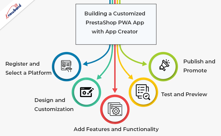Building a Customized PrestaShop PWA App with App Creator: