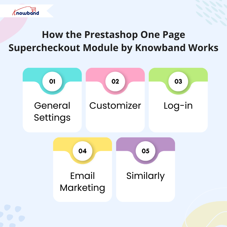How the PrestaShop One Page Supercheckout module by Knowband works