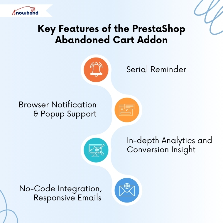 Key Features of the PrestaShop Abandoned Cart Addon