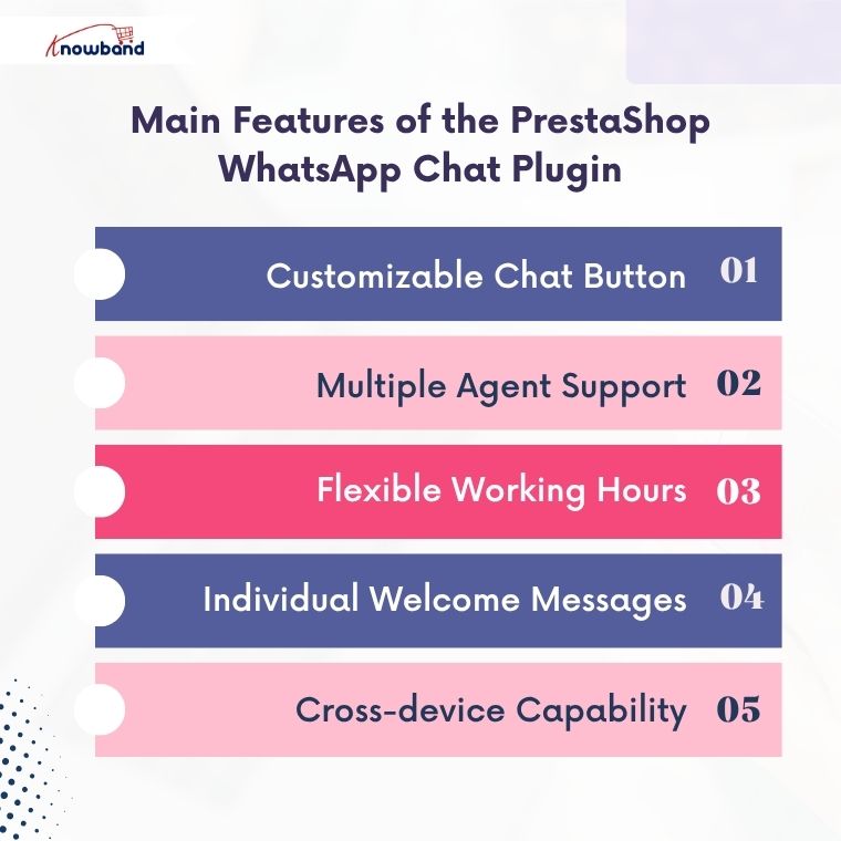 Main Features of the PrestaShop WhatsApp Chat Plugin