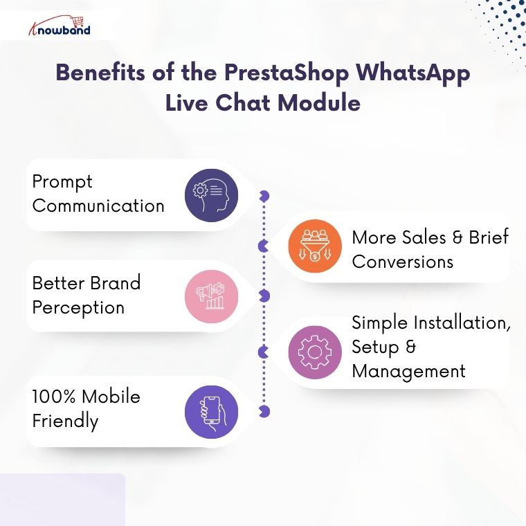 Benefits of the PrestaShop WhatsApp Live Chat Module