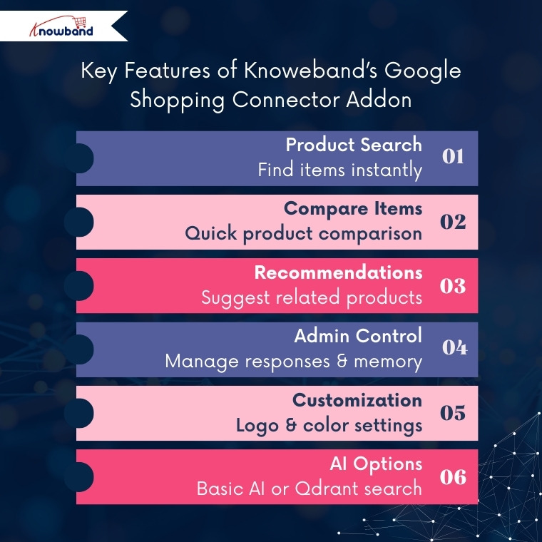 Features of the Knowband PrestaShop AI Chatbot, including semantic search, product recommendations, and multilingual support.