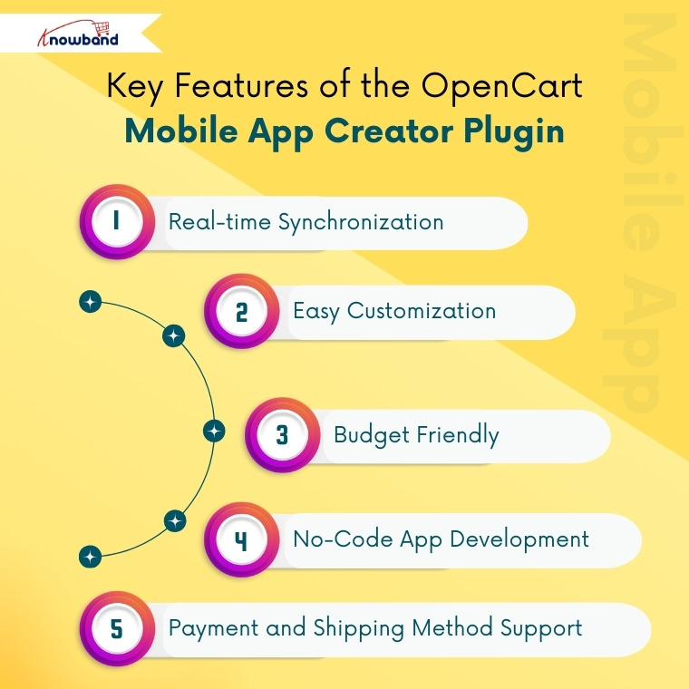 Key features of the Knowband OpenCart Mobile App Creator Plugin