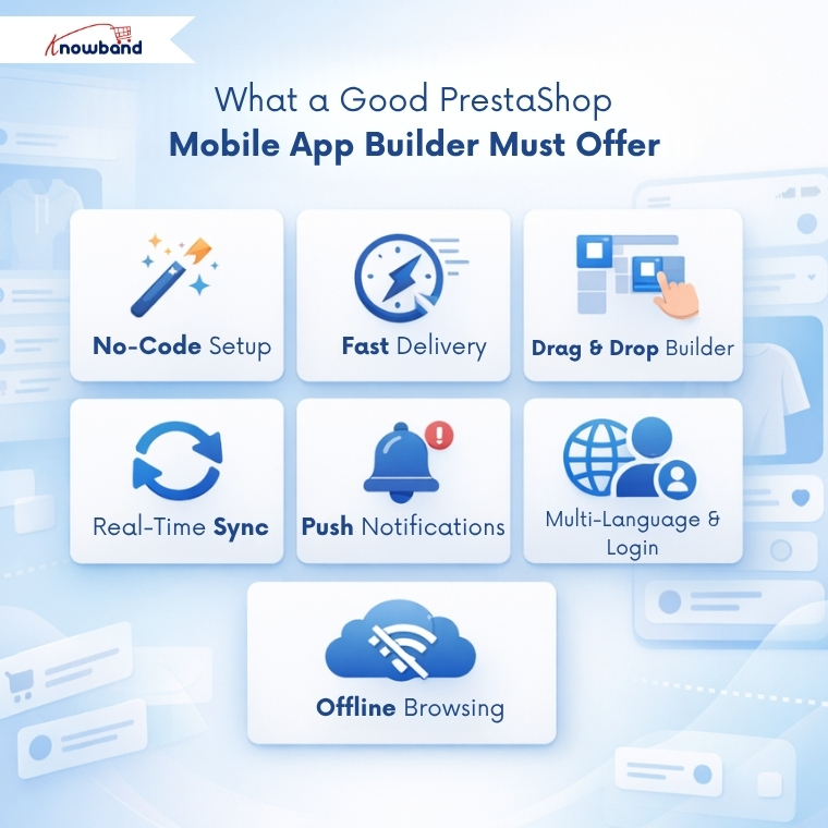 This image represents the PrestaShop Mobile App Builder solution that allows store owners to convert their eCommerce website into fully functional Android and iOS mobile applications with real-time synchronization and advanced features.