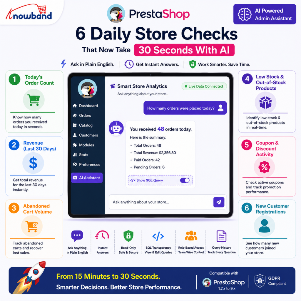 6 Daily Store Checks Explained That Now Take 30 Seconds With AI